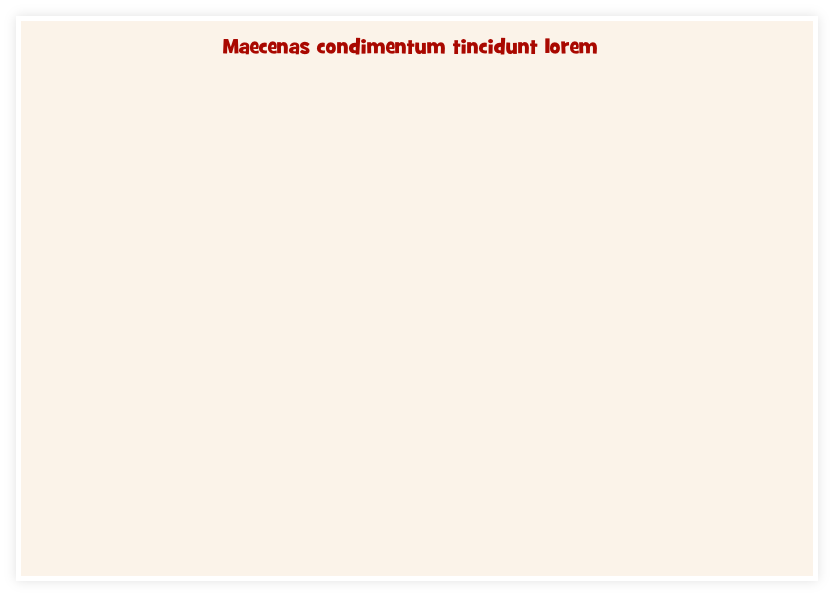 Maecenas condimentum tincidunt lorem